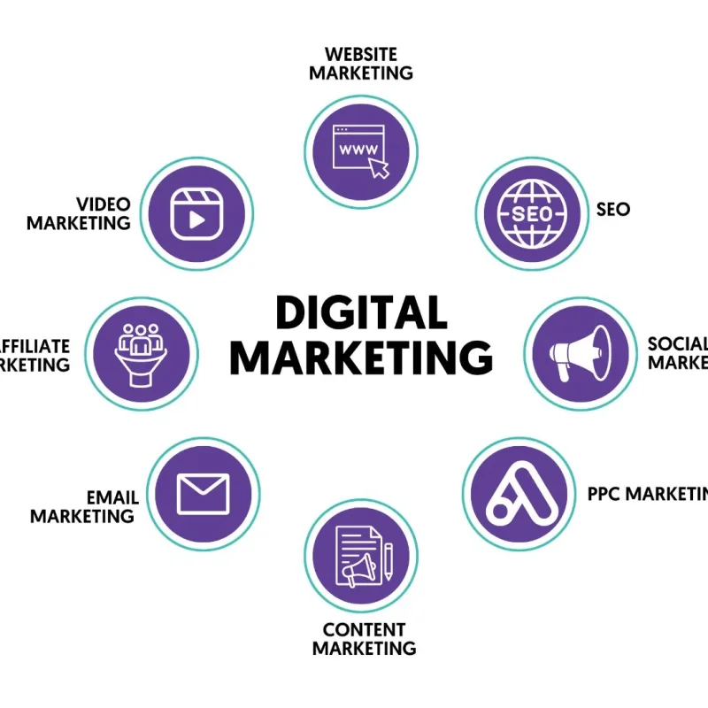 Ruang Lingkup Digital Marketing: SEO, Iklan, Konten, dan Email Explained
