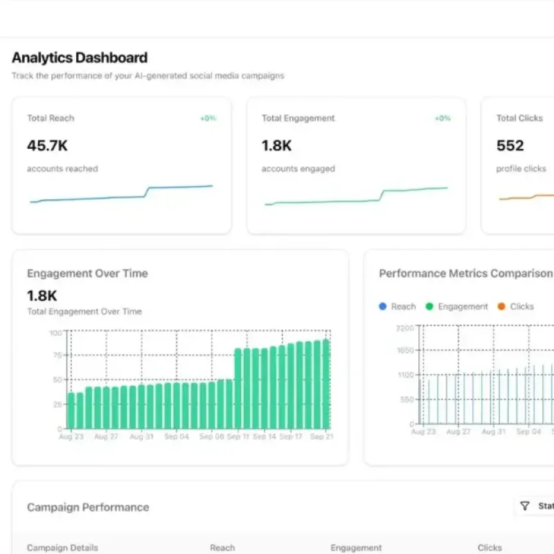 AI untuk Social Media Analytics