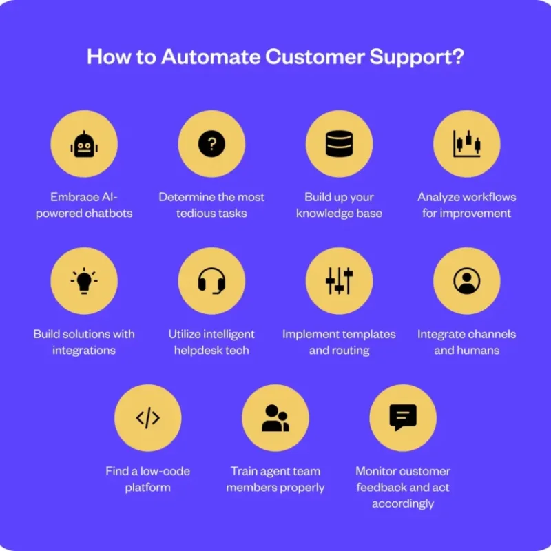 AI untuk Helpdesk dan Customer Support Multi-Channel